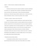 RESUMO - Capítulo 1 – O direito comercial e a disciplina da atividade econômica - Fabio Ulhoa Coelho